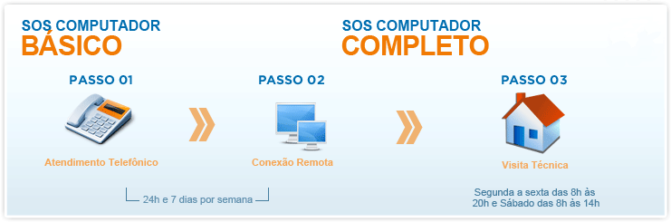 PASSO A PASSO DE ATENDIMENTO